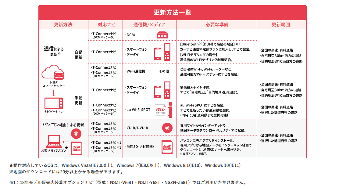 ☆良品☆ NSLNーW62 地図 2013年10月版トヨタ純正ナビ ③