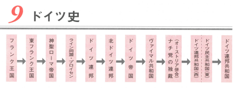 ヴェッティン家 - Wikipedia