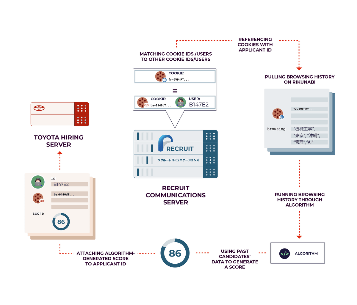 リクルート内定辞退予測データ販売事件で問われるHRTechの合法性クラウドサイン