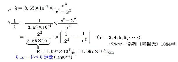 ボーア半径 - okke