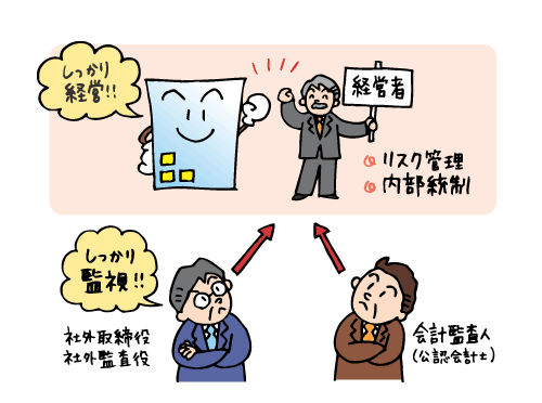 コーポレートガバナンス住友林業