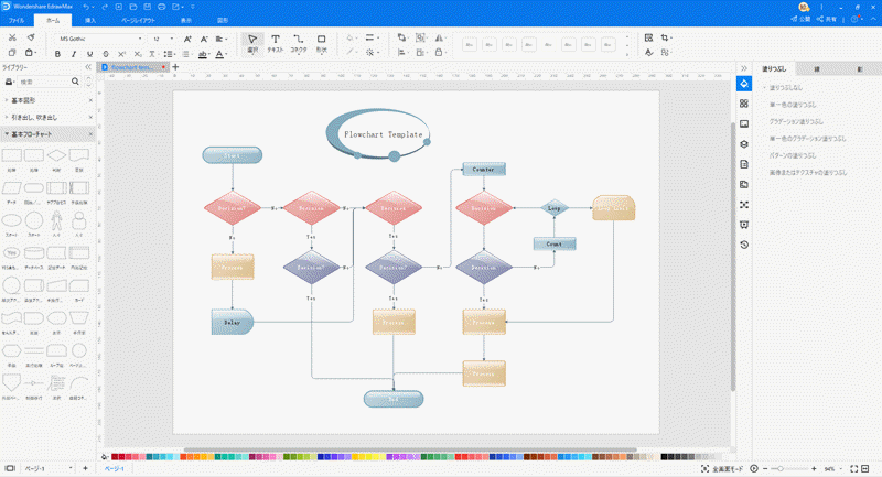 フローチャートとは？ フロー図の書き方から記号や作成例などを徹底解説