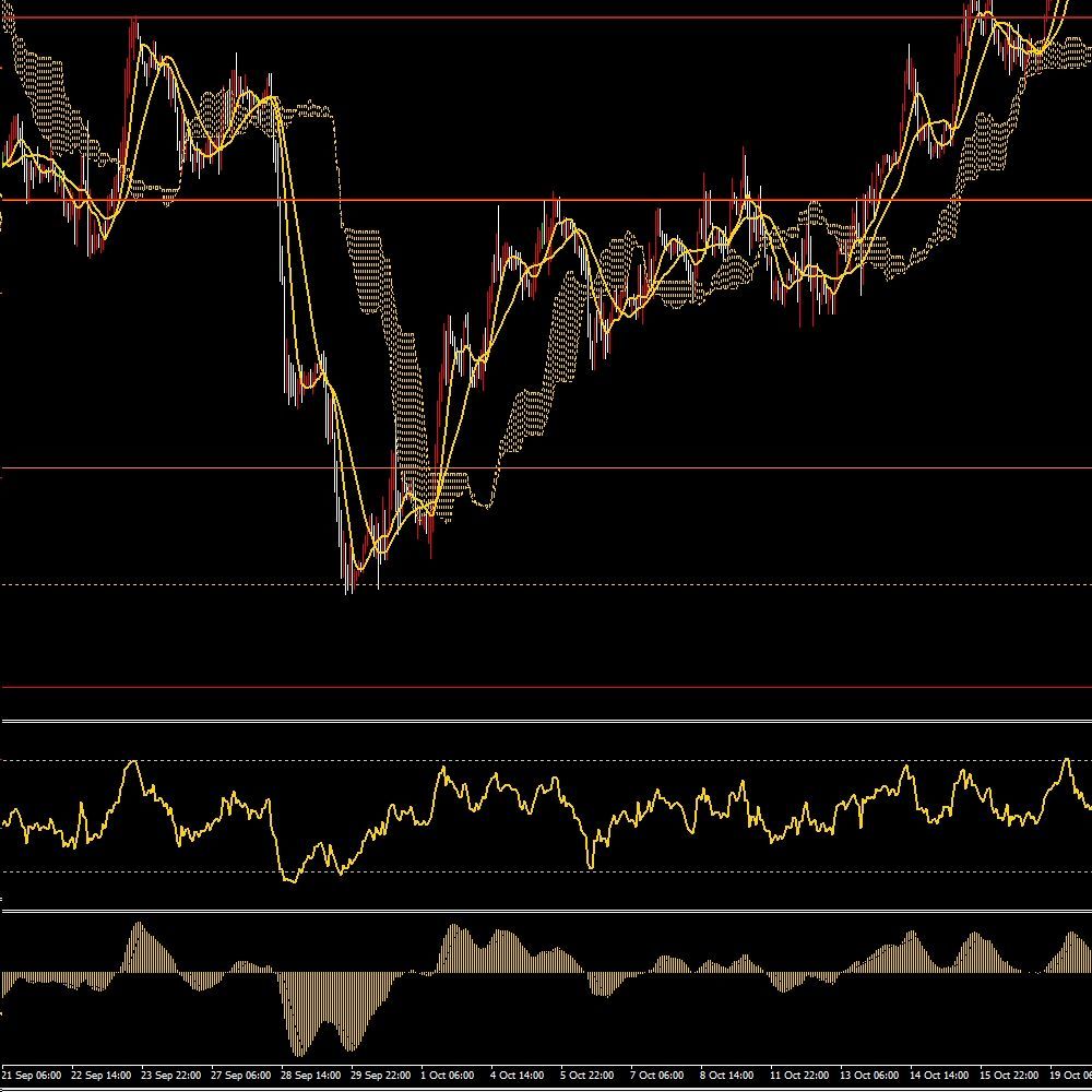 1 FX バイナリーオプション サインツール + 自動水平線 インジケーター MT4ツール 手法 エントリー FX 勝ち方 スキャルピングデイトレYahoo!フリマ 旧PayPayフリマ