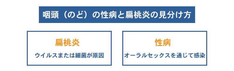 フェラで性病？】喉が痛い、腫れる、痰が出る！フェラとクンニの性病感染リスク – サコダ・レディースクリニック