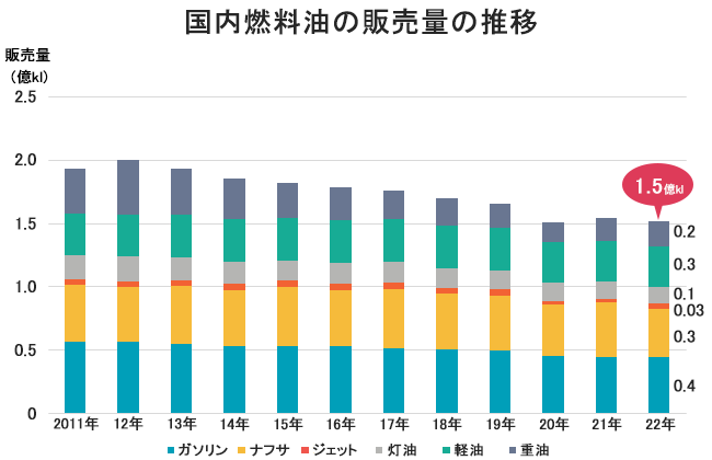 事業再編間近の韓国の石油化学産業 数十年かけて設備削減した日本の成功の背景は : 経済 : ハンギョレ新聞