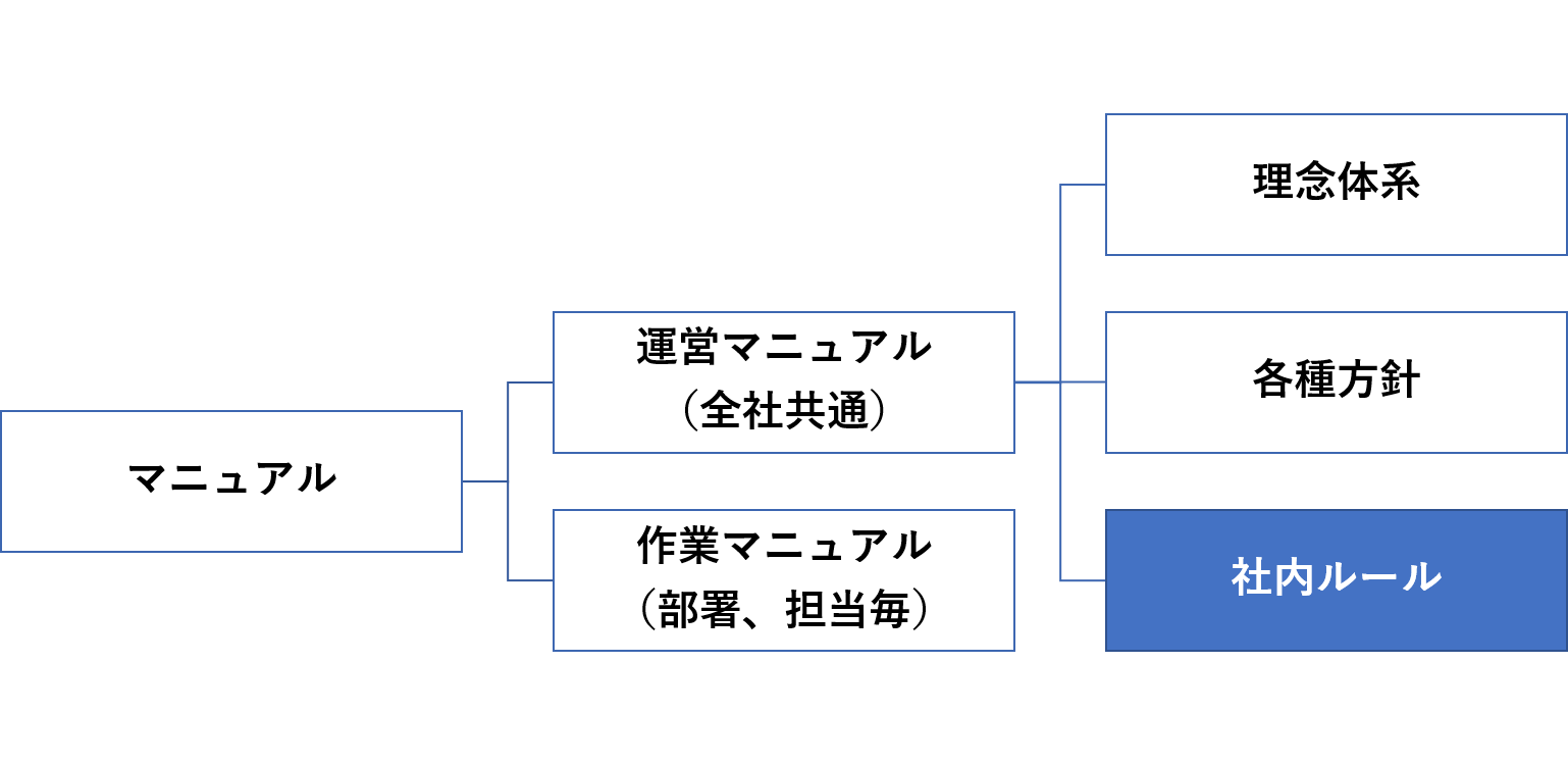 規定・規則のテンプレート一覧│無料ダウンロード『日本の人事部』