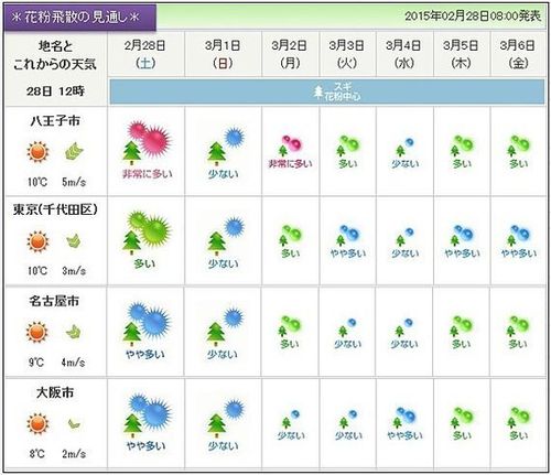 八王子に“東京マラソンの森” 花粉の少ない森づくり - 多摩ニュータウン.com