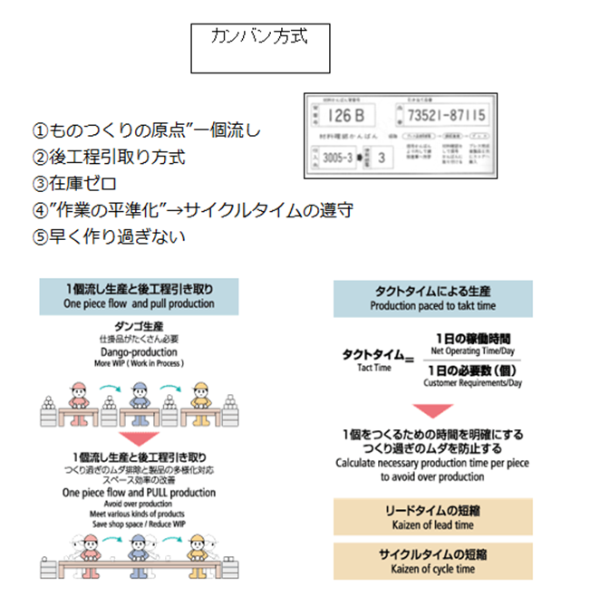 色の変化が作業能率に与える影響
