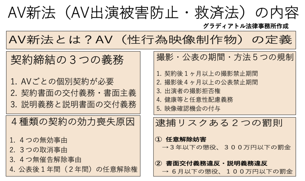 AV新法の内容をわかりやすく解説！撮影公表期間・契約書・説明義務・罰則など - キャバクラ・ホスト・風俗業界の顧問弁護士