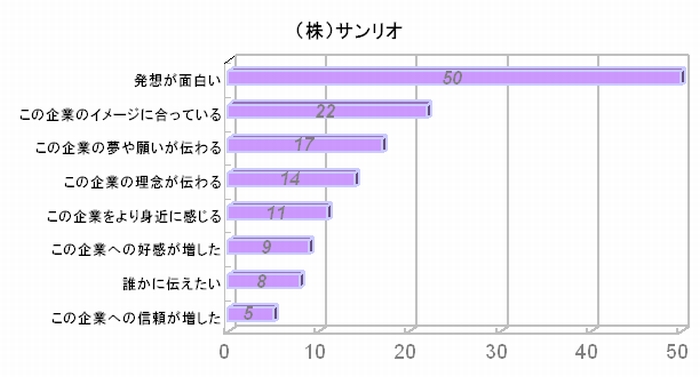 会社名の決め方：ネーミングに役立つサイトや面白い会社名を紹介 - Shopify 日本