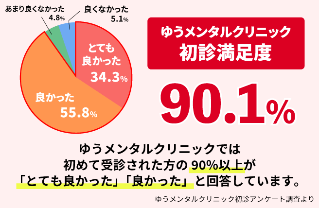 iこころクリニック日本橋 | 馬喰横山の心療内科、精神科クリニックならiこころクリニック日本橋