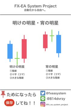 FXの酒田五法一覧表まとめ種類や使い方をわかりやすいイラストで解説
