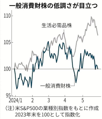 統計局ホームページ 日本の統計－46 主要耐久消費財の普及率 一般世帯