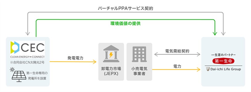 Google向けの長期再エネ供給契約締結についてプレスリリース伊藤忠商事株式会社