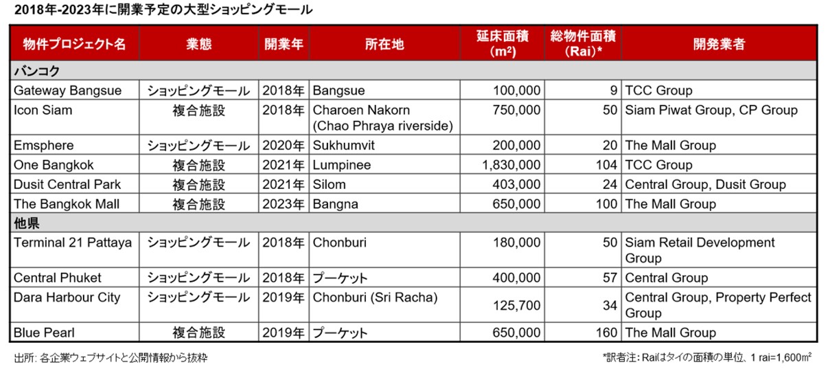ベトナム小売市場：急成長の要因と2050年までのポテンシャル見通しONE-VALUE株式会社