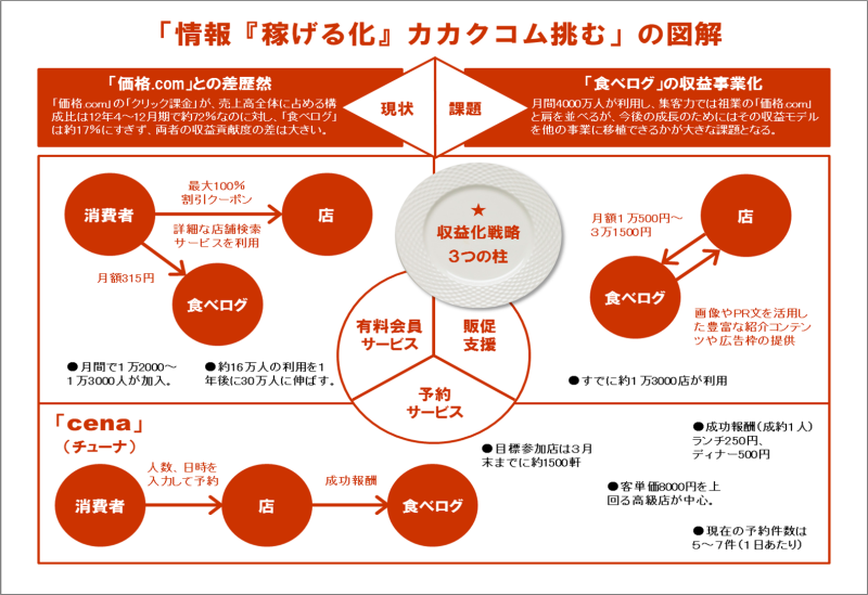 企画書の書き方 基本構成と記載例、ポイントやテンプレートを紹介welog