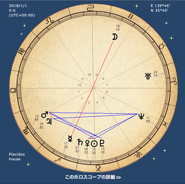 占星術におけるアスペクトの意味新里ひろきの心理占星術