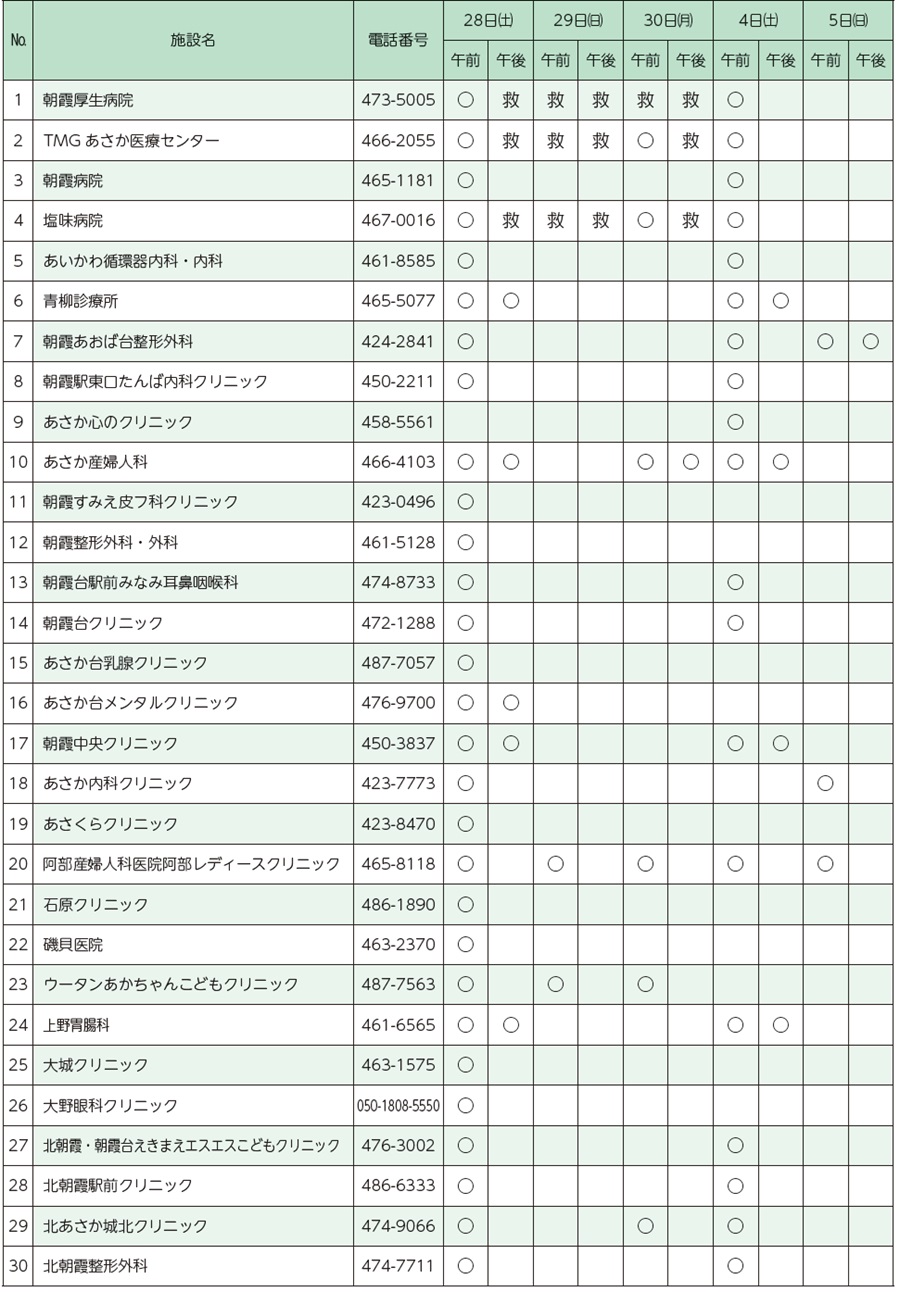 医療法人社団 M-Link 朝霞すみえ皮フ科クリニック（埼玉県朝霞市