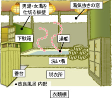 お風呂屋さんで「健康相談会」をやります