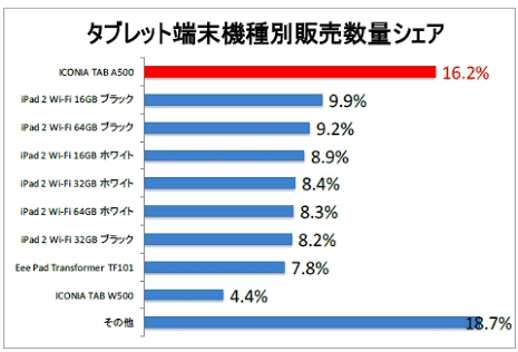 あなたの知らない「詐欺グラフ」の世界 随時更新中 けんけん
