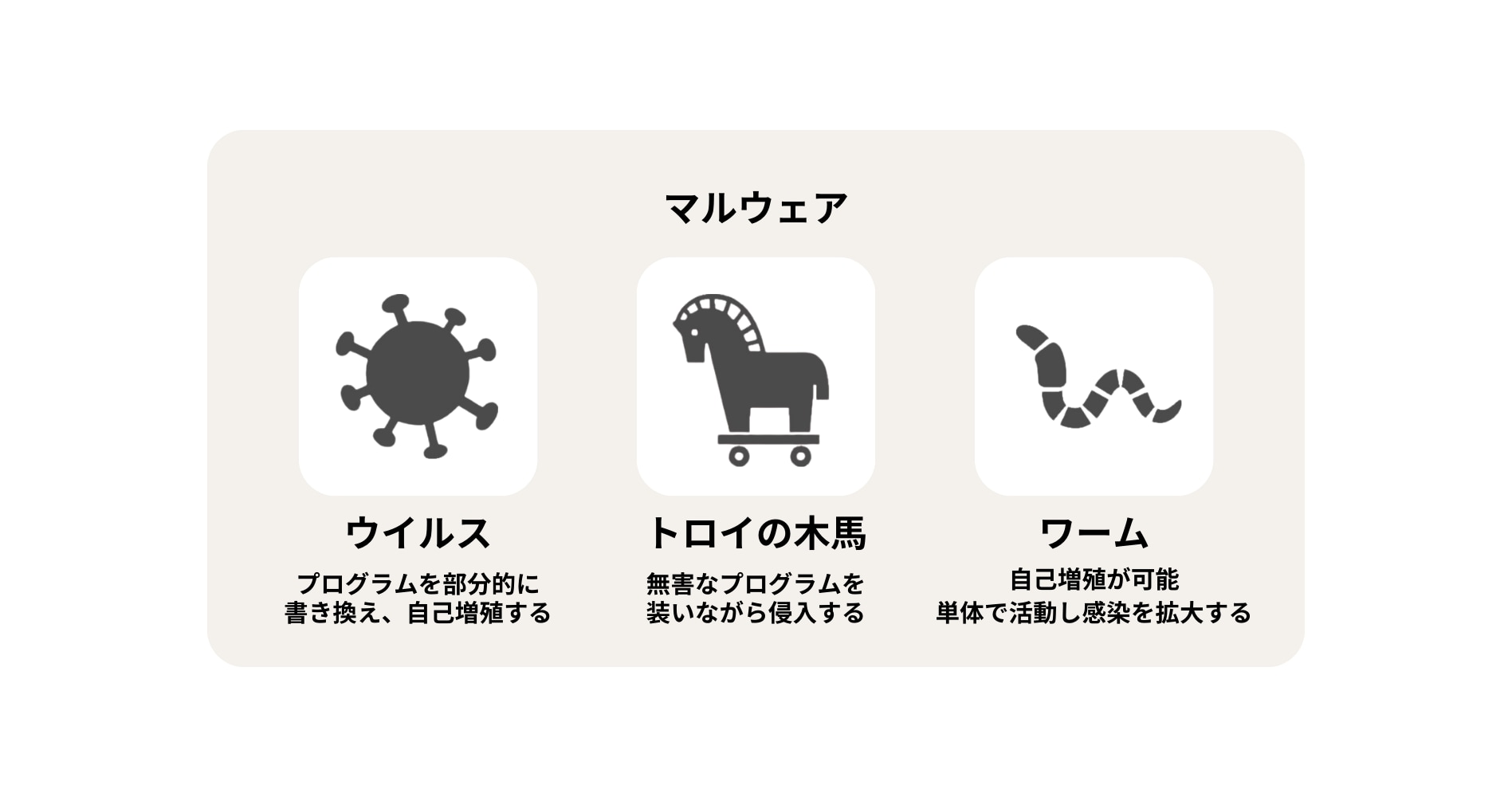 Windows10で通知領域にアイコンの表示手っ取り早く教えて