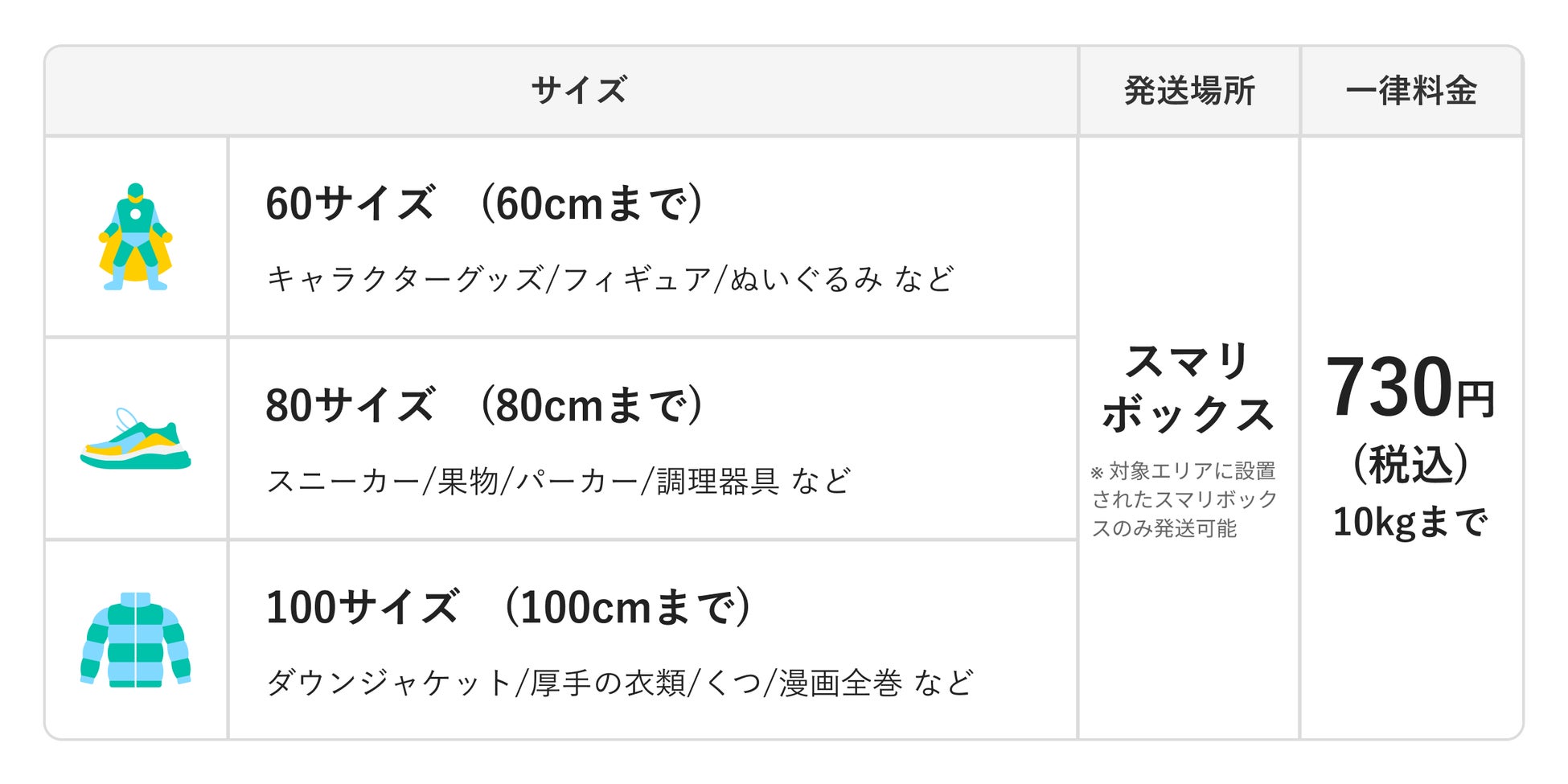 メルカリ│ゆうゆうメルカリ便 らくらくメルカリ便 送料 値段 サイズごと徹底比較好きなことだけ通信
