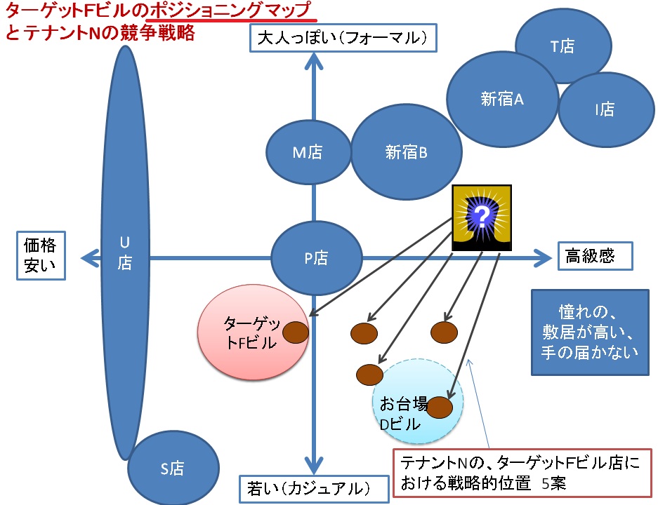 ポジショニングマップの作り方 簡単５ステップ 書き方や軸の例もホームページ集客講座 初心者用