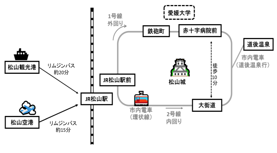 松山市で不動産を探すなら大街道不動産へ