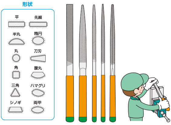 ヤスリの種類・サイズ・特徴・用途 - ハンズマン