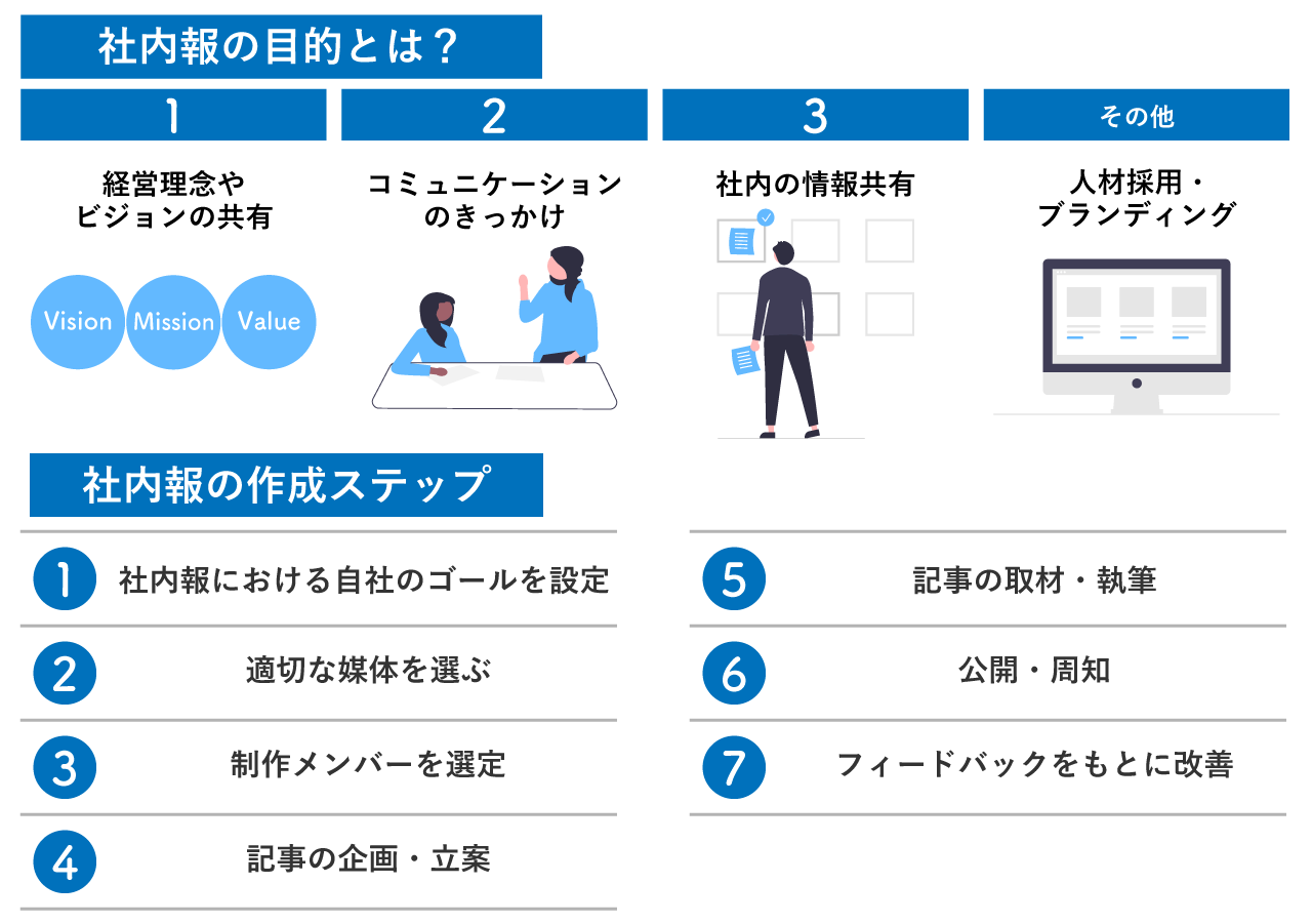 はじめて担当者になった方へ 社内報入門 - 社内報の教科書社内報担当者の為のサイト