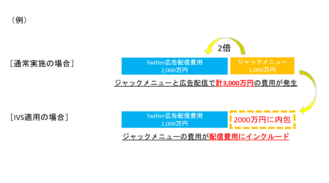 OOH広告って何？OOHの種類、DOOHとの違いなどを解説それ販ブログSPinno