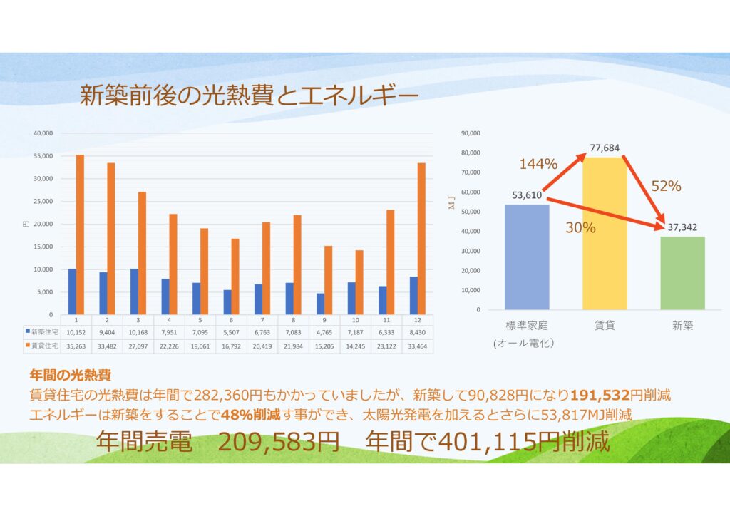シャーメゾンZEH ゼッチ 特集積水ハウスの賃貸住宅