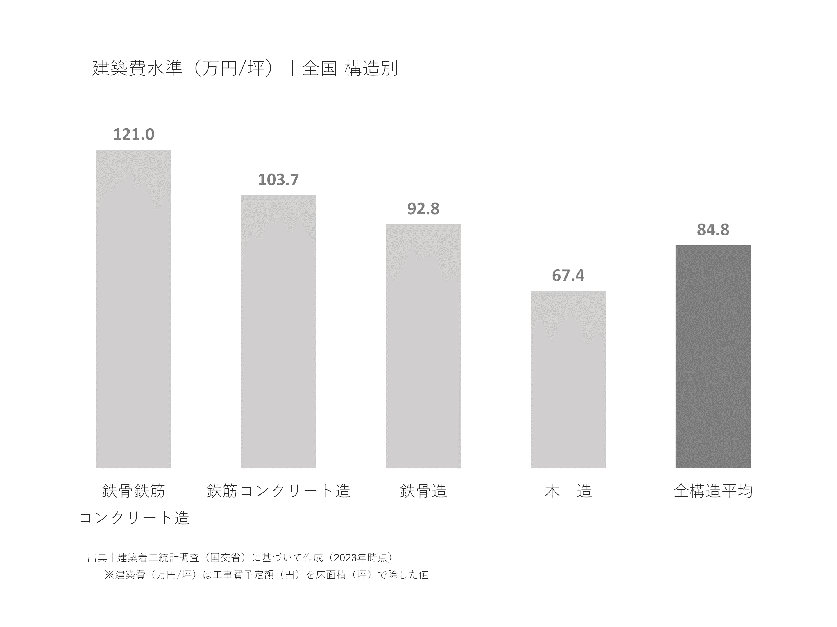 病院の建て替え費用はいくら？最新相場と建て替え手順を解説！土地活用ガイド「トチカツplus」スターツCAM株式会社