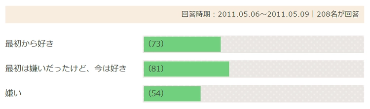 騎乗位が気持ちよくないのはナゼ？原因と対処法を知って女性上位でイキまくり