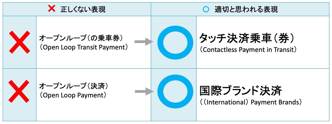 移動販売車？？・呼び名についてベテラン移動販売者