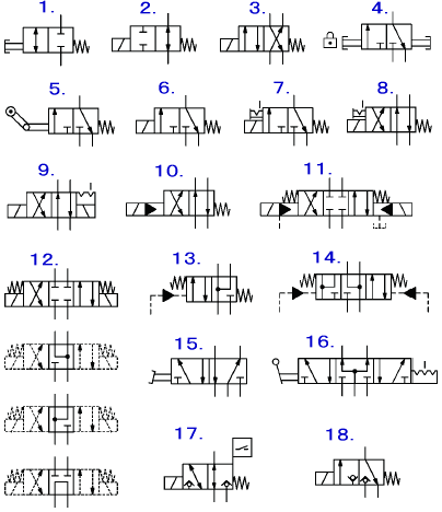 バルブ記号一覧とそれぞれの使い方