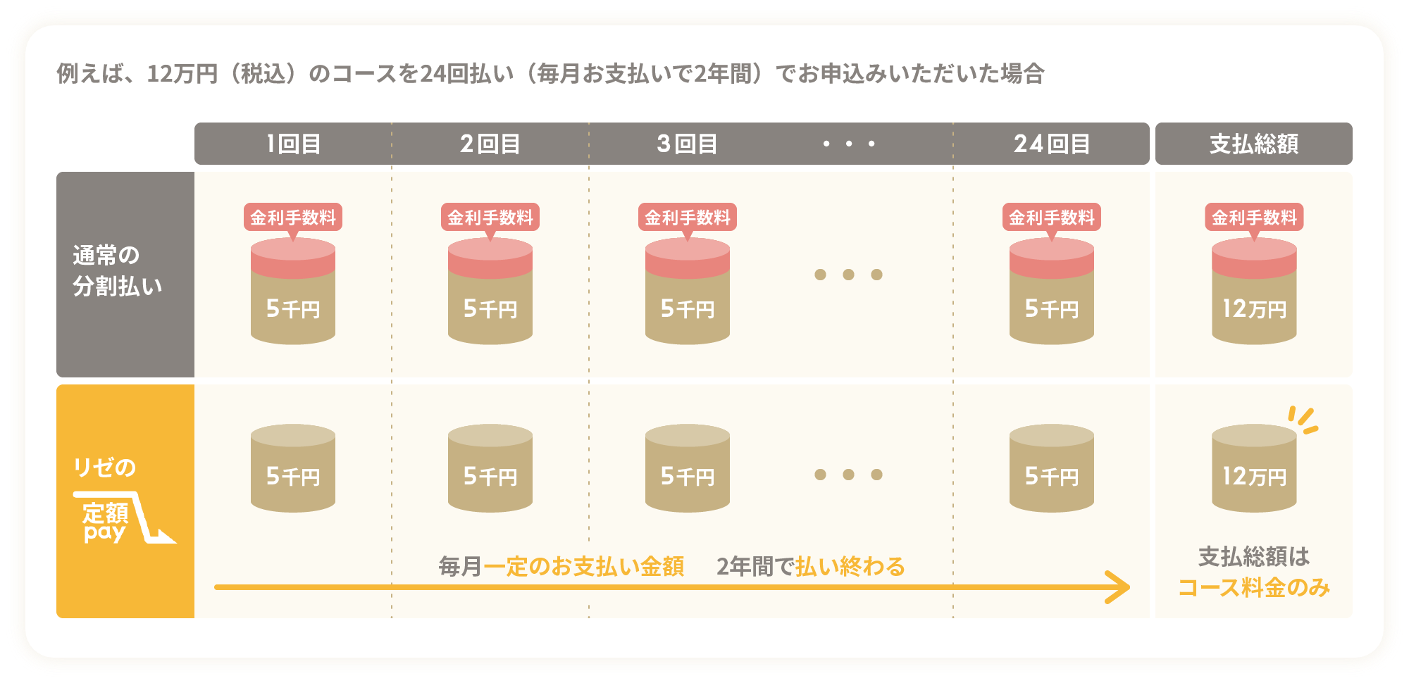 リゼクリニックのだれでも割とは？5回で全身つるつるになる？ | 脱毛Plus