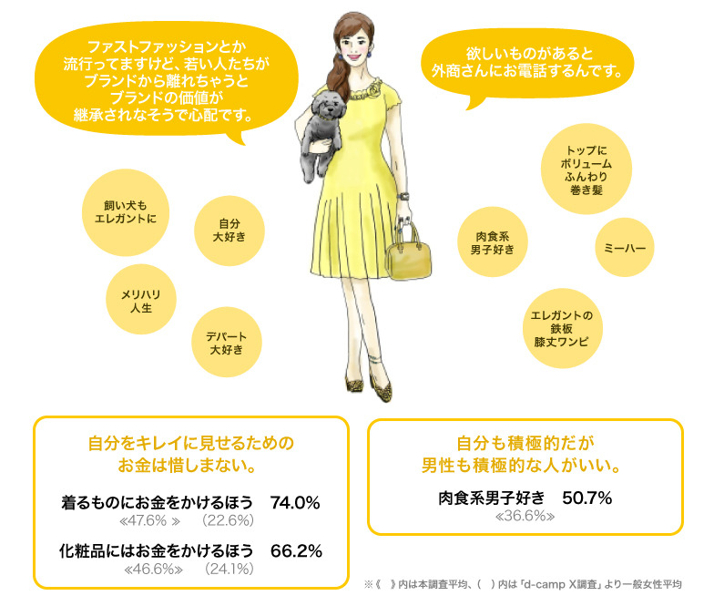 普通に見えて実はお金持ち！「隠れセレブ女子」の秘密とは？ - モデルプレス