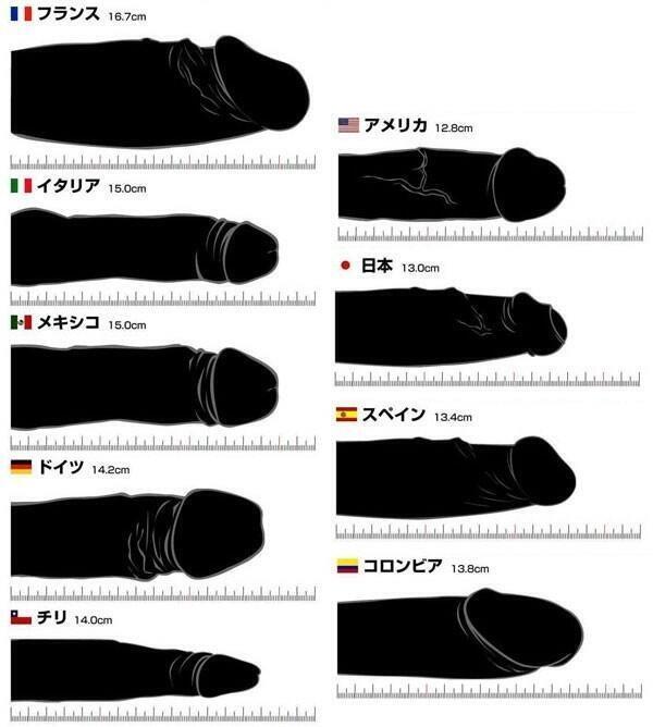 男性の体Q&A①〜㊿まとめ】包茎、ペニスの形の個人差、精子や射精にまつわること…“素朴な疑問や不安に全回答！ | yoi（ヨイ） - 