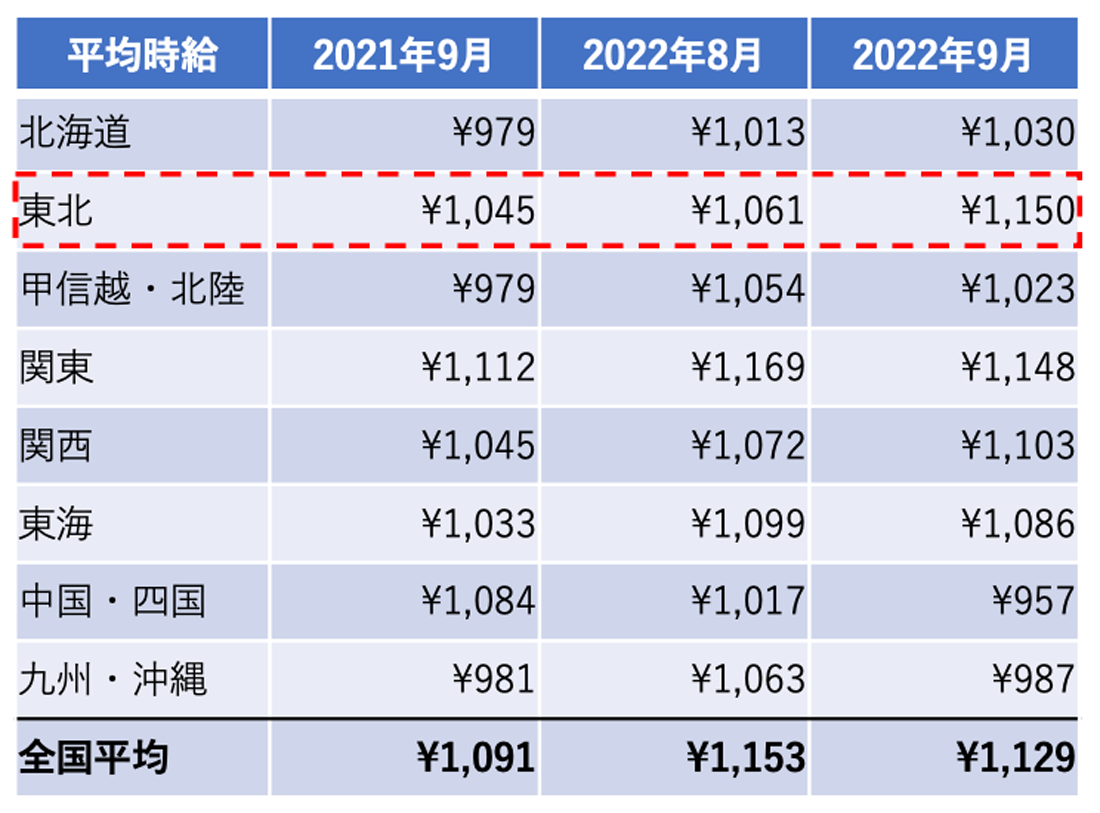 短期バイト 単発バイト 短期・単発バイトはショットワークス - Google Play のアプリ