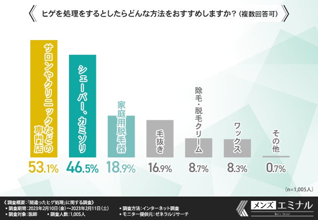 危険】髭の白髪を抜くのはNG！今すぐできる若さを保つ方法2選 | ヒゲ脱毛ガイド