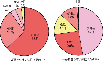 セックスの体位おすすめ20選！気持ちいい体位の種類を一覧で紹介！｜風じゃマガジン