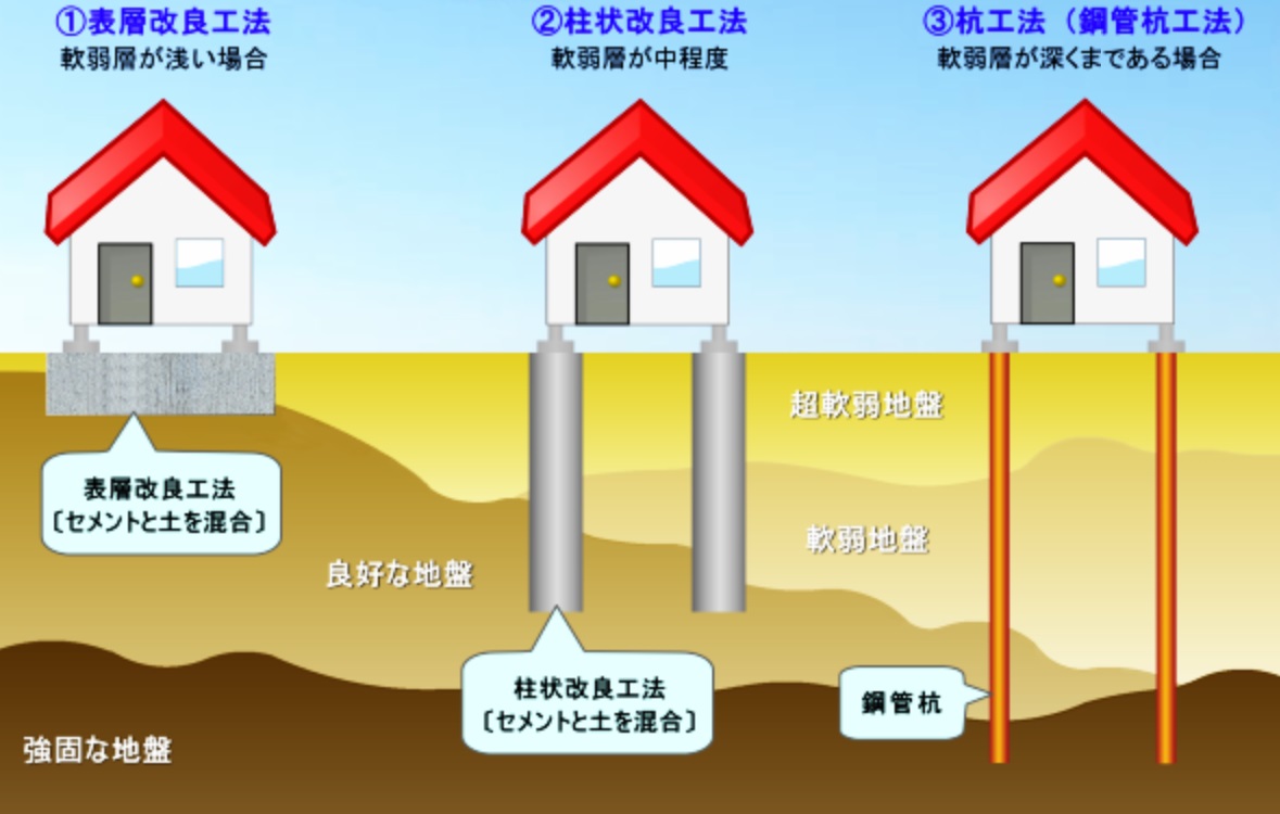 建築工事の流れをわかりやすく解説日建設計コンストラクション・マネジメント