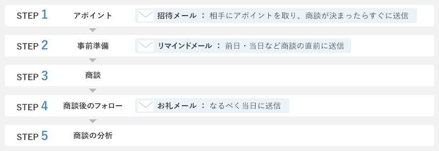 ビジネス文書の書き方-契約成立のお礼