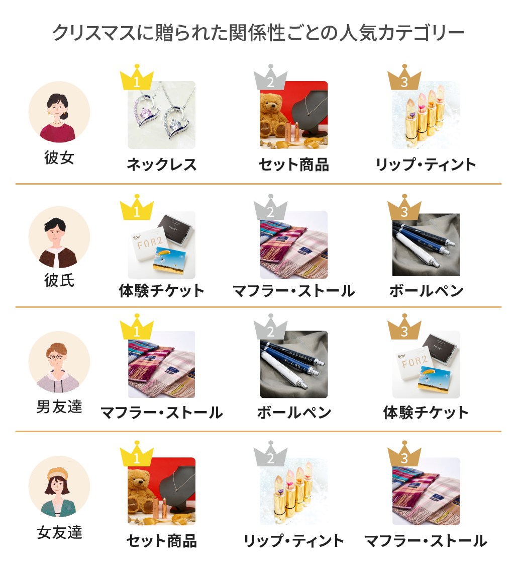 ハイブランドの手軽な男性向けプレゼント20選！3,000円程度の名品ギフト