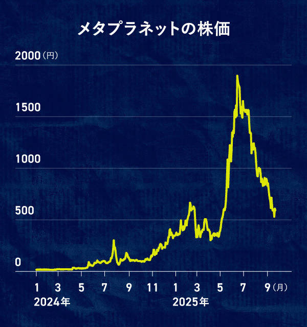 株価が上昇するのはなぜ？景気が悪いと感じるのに上昇する理由生活 Lifeふじのーと