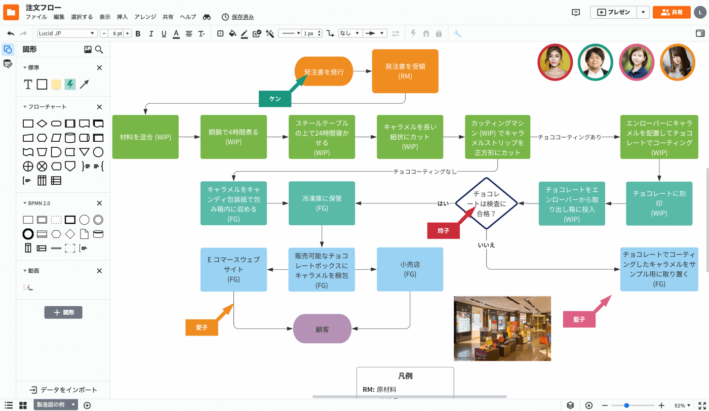スイムレーン図の描画スキル - 部門横断フローチャートの描き方を教えます - ProcessOn