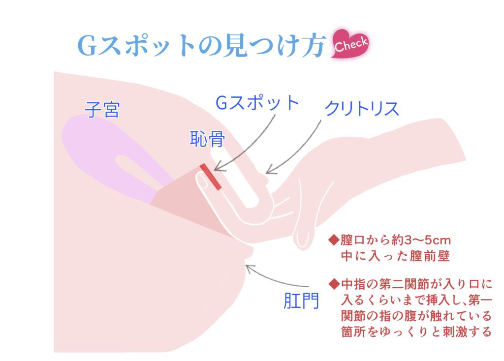 女性のオナニーは我慢した方が健康にいい？ - 夜の保健室