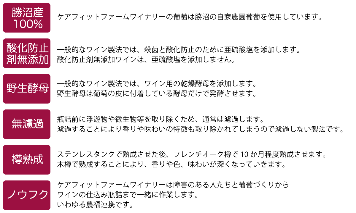 12回 定期便 】【熟した果実の香り】 赤