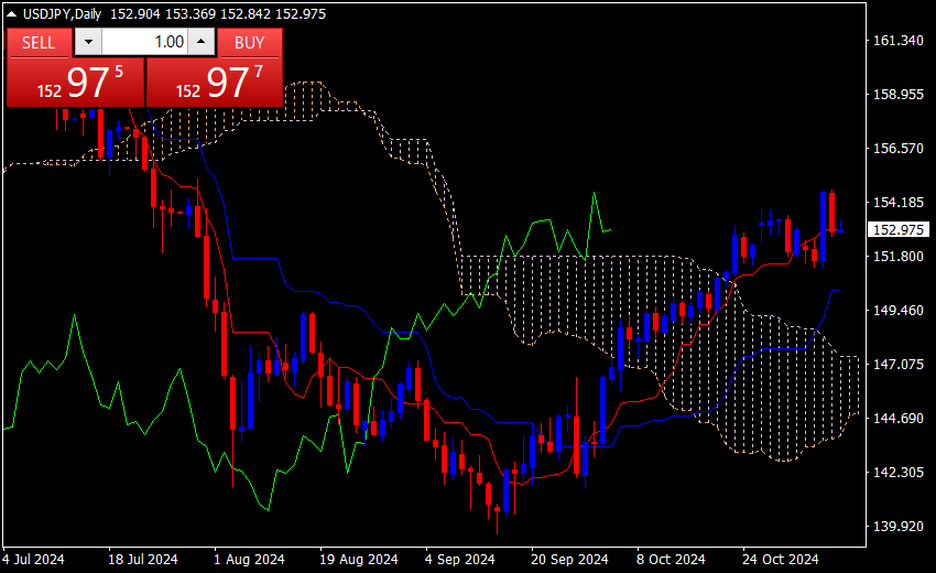 超短期+高頻度 スキャルピングRCI系・MT4インジケーター 無料7+有料23